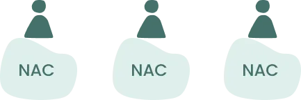 Three admins each managing their own NAC.