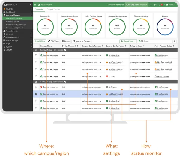 Create & Assign — package management screen; annotations point out where (campus/region), what (settings) and how (status monitor).