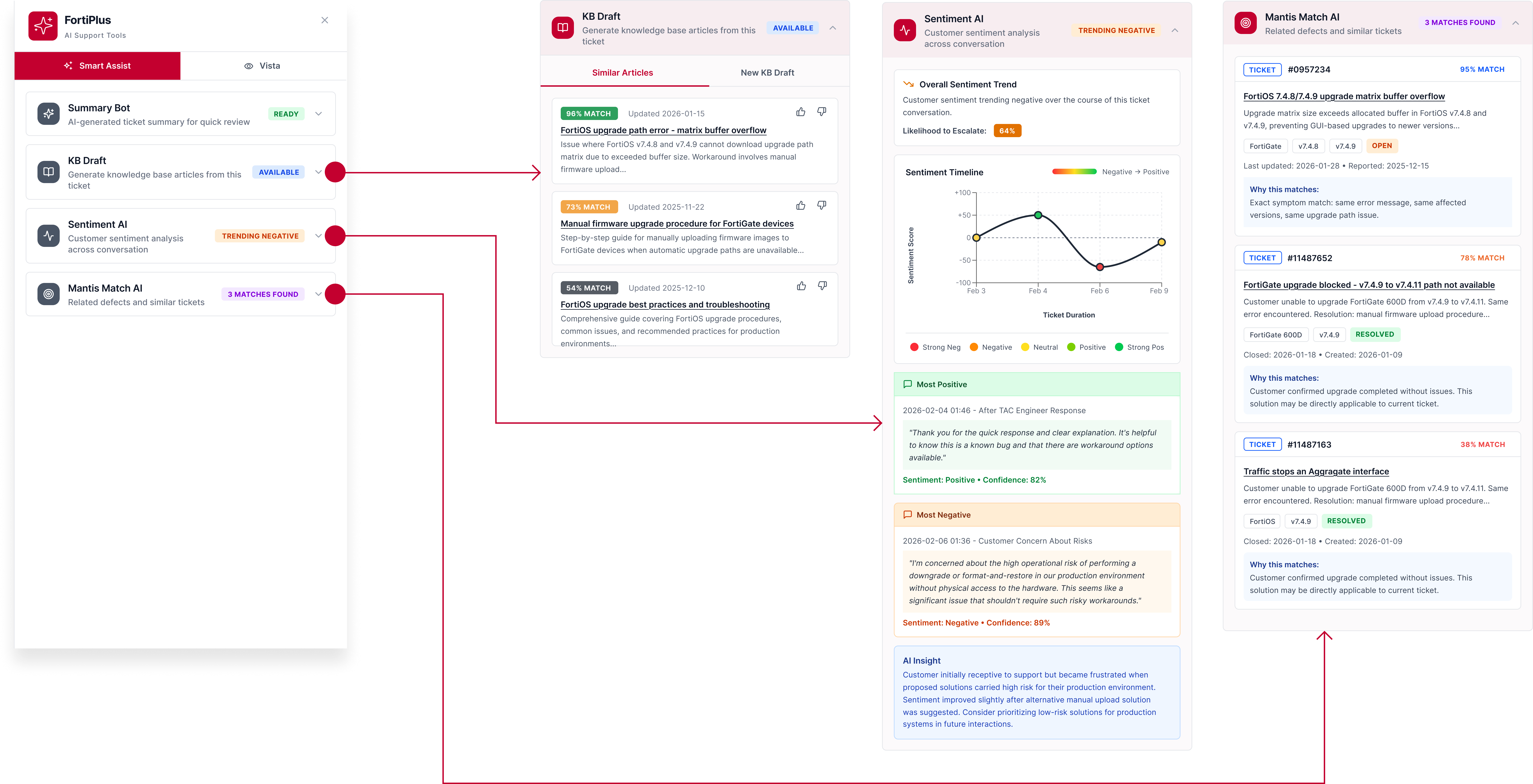 Version 1 — expanded FortiPlus panel with an AI skill open beside the full ticket.